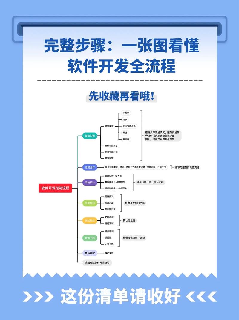 沈阳网站建设:选择最佳服务商的秘籍